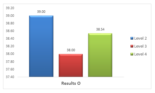 diagram 10 grp2 uk shck