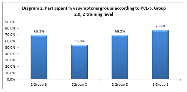 diagram 2 grp2 uk shck
