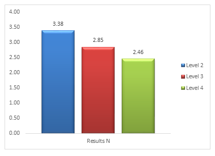 diagram 9 grp2 uk shck