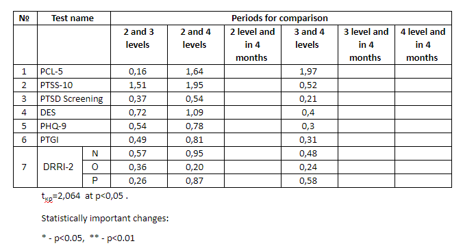 table 1 grp2 uk shck