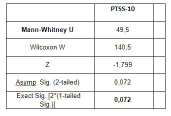 table 2 grp2 uk shck