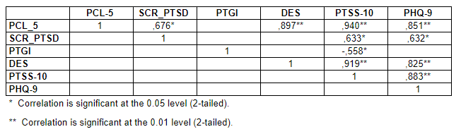 table 2 -uks