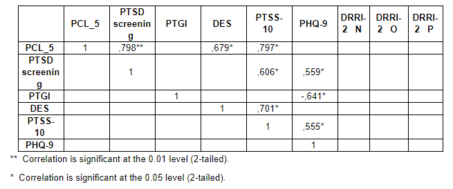 table 3 grp2 uk shck
