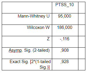 table 4 grp2 uk shck