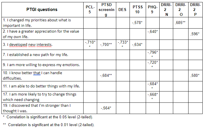 table 5 grp2 uk shck