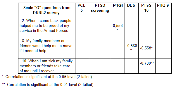 table 6 grp2 uk shck