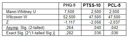 table 6 -uks